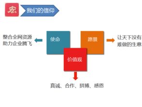 圖 網(wǎng)絡(luò)營(yíng)銷助力企業(yè)開拓市場(chǎng)提高市場(chǎng)份額 上海網(wǎng)站建設(shè)推廣
