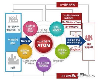 11月12~18日,海外游學之旅《日本精益生產(chǎn)深度研修》_汽車_網(wǎng)