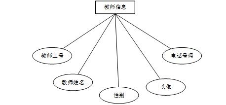 計算機畢業(yè)設計springbootjava網(wǎng)絡教學系統(tǒng)的教學設計與應用 基于spring boot的java網(wǎng)絡教學平臺開發(fā)與應用研究 spring boot框架下java網(wǎng)絡教學系統(tǒng)的設計與實現(xiàn)