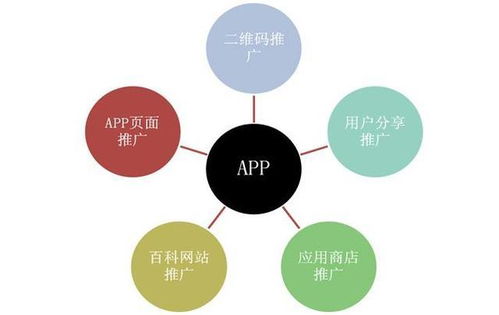 開發(fā)一個(gè)app需要多少錢