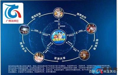 電玩城推幣機(jī)廠家轉(zhuǎn)戰(zhàn)線上 網(wǎng)絡(luò)開發(fā)與積分商城成新焦點(diǎn)