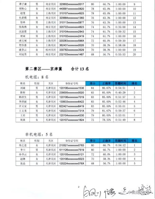 欣海 永城世佳杯進出口商品歸類技能競賽