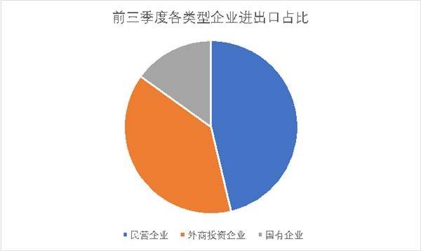 前三季度進出口增速首次轉正 第三季度進出口數據均創季度歷史新高